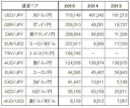 201601 年末建玉数量