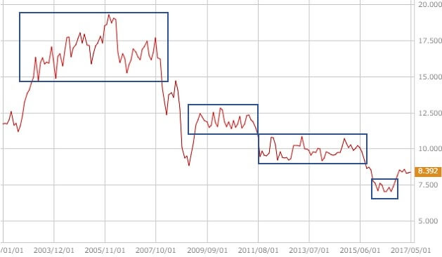 zarjpy-3