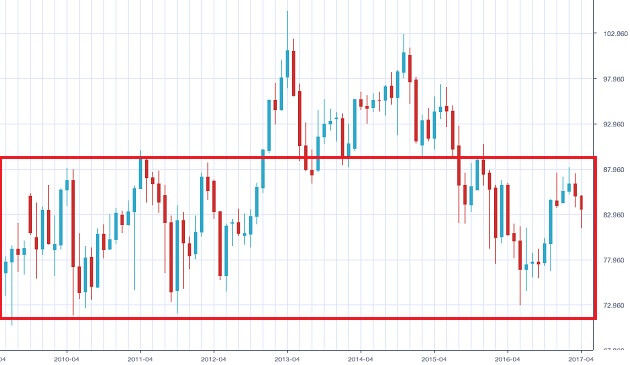 audjpy-chart-3