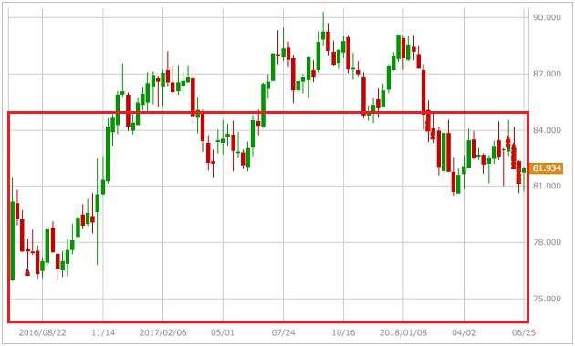 audjpy