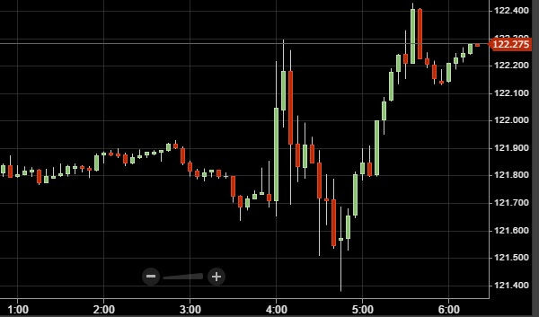 20151217usdjpy-5min