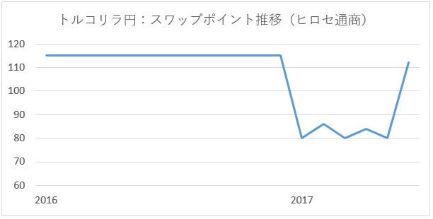 tryjpy-swappoint