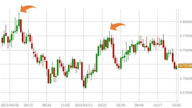 audusd-weekly-201701