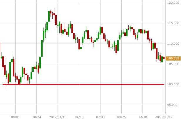 usdjpy-chart-3