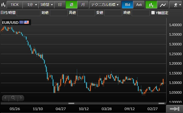 eurusd-chart-2