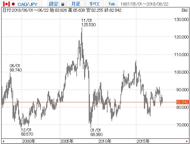 cadjpy-1