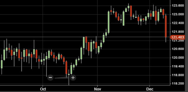 20151210usdjpy