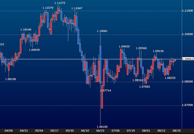 eurchf-20160825