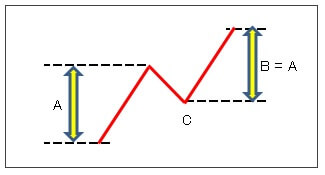 201508 N字分析