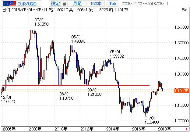eurusd-3