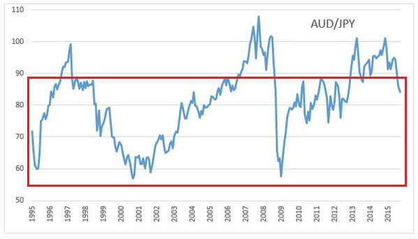 ループイフダン:audjpy