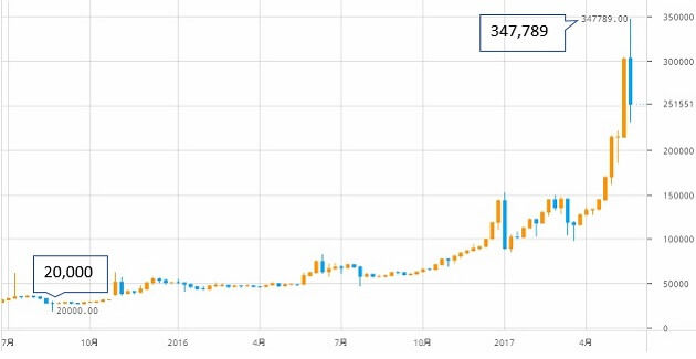 btcoin-chart-1