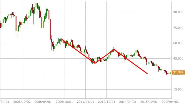 tryjpy-chart-2
