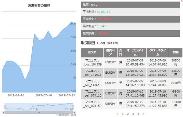 20150727 tagp戦績