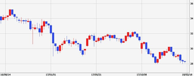 tryjpy-chart