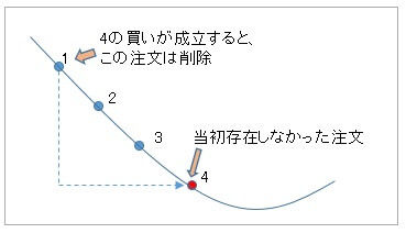 201508 トラッキングトレード5