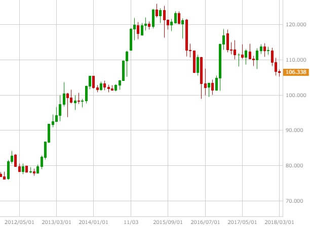 usdjpy-chart-4